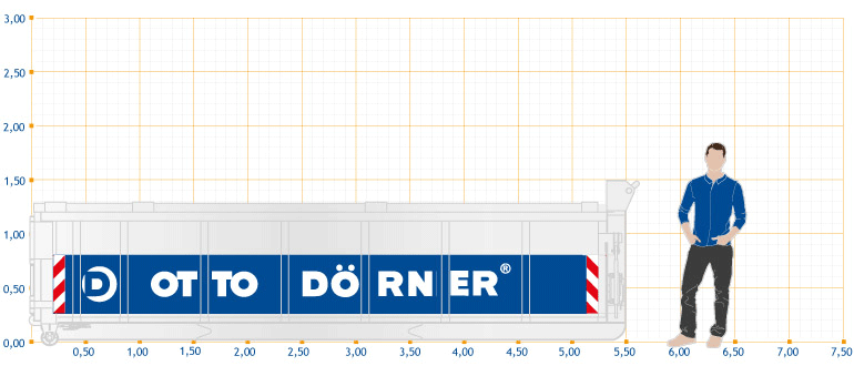 Eine Person steht neben einem 15 Kubikmeter Abrollcontainer von OTTO DÖRNER.