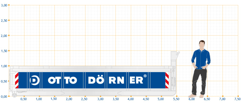 Eine Person steht neben einem 10 Kubikmeter Abrollcontainer von OTTO DÖRNER.