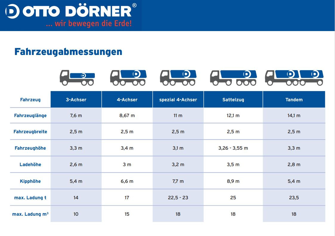 Tabellarische Fahrzeugabmessungen von OTTO DÖRNER als Bild- Der Link führt zu einer Text-Tabelle.