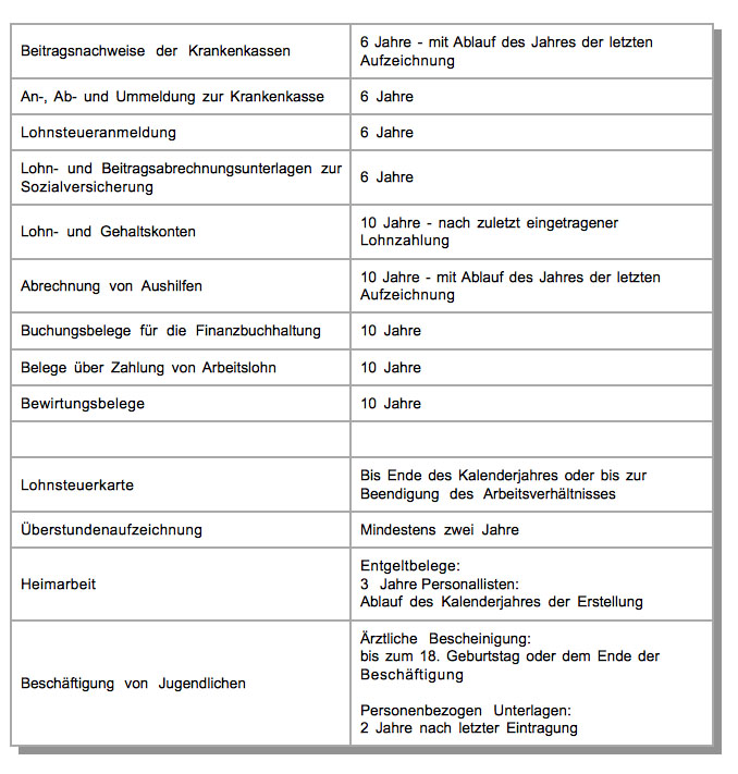 OTTO DÖRNER Aufbewahrungsfristen